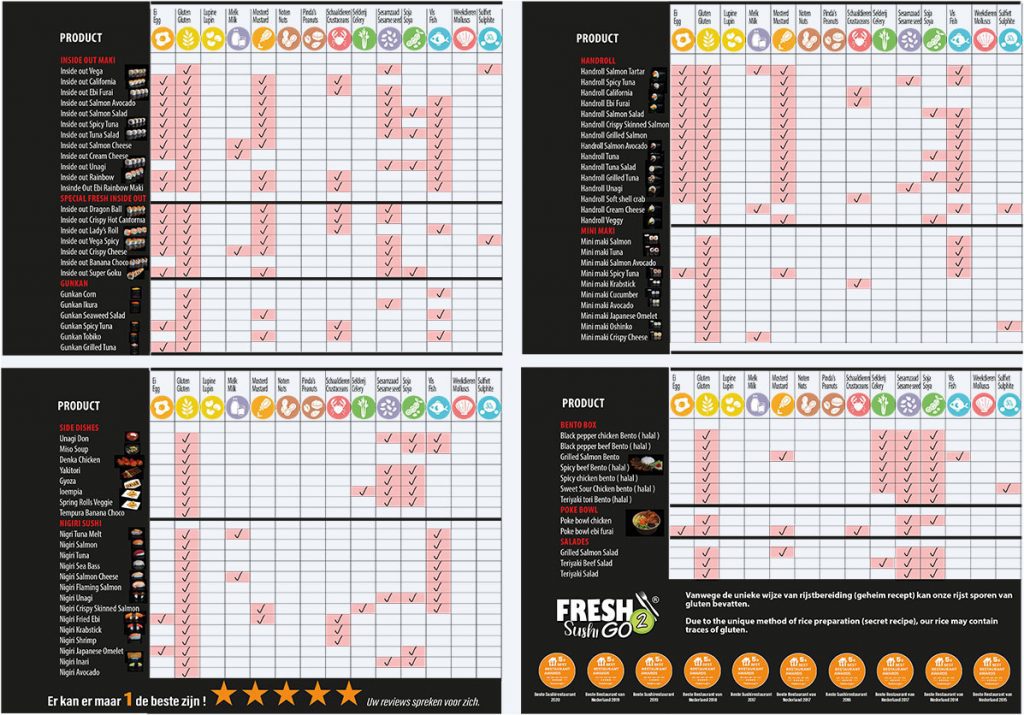 Allergenenlijst Fresh2Go Sushi